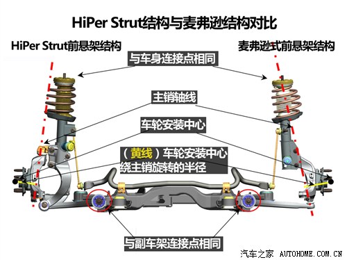 凯迪拉克通用凯迪拉克凯迪拉克XTS2013款 2.0T Premium