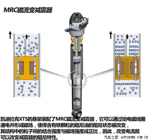 凯迪拉克通用凯迪拉克凯迪拉克XTS2013款 36S 铂金版