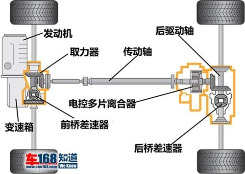 汽车之家