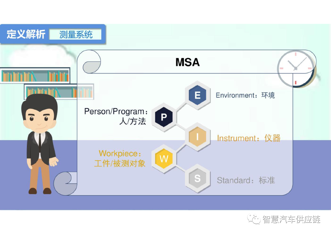 MSA 测量系统分析关键点总结 MSA 测量系统分析关键点总结