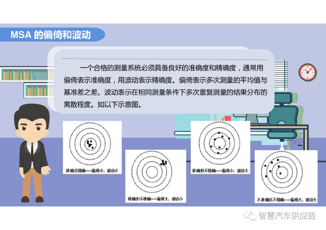 MSA 测量系统分析关键点总结 MSA 测量系统分析关键点总结