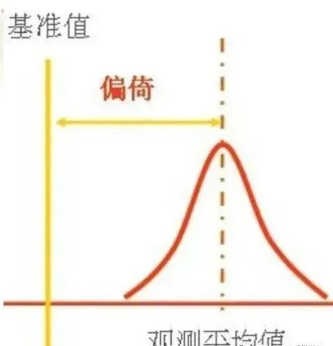 MSA 测量系统分析关键点总结 MSA 测量系统分析关键点总结