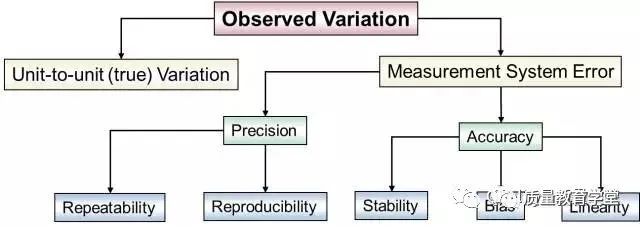 MSA 测量系统分析关键点总结 MSA 测量系统分析关键点总结