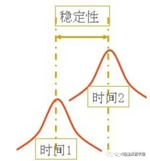 MSA 测量系统分析关键点总结 MSA 测量系统分析关键点总结