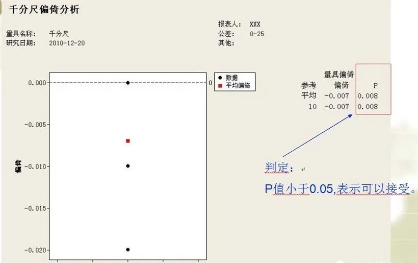 MSA 测量系统分析关键点总结 MSA 测量系统分析关键点总结