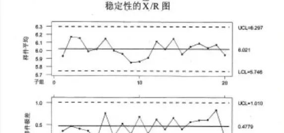 MSA 测量系统分析关键点总结 MSA 测量系统分析关键点总结