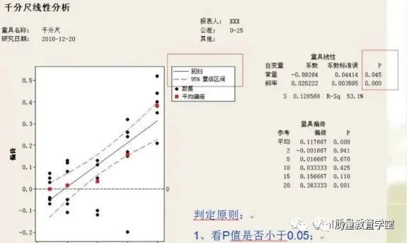 MSA 测量系统分析关键点总结 MSA 测量系统分析关键点总结