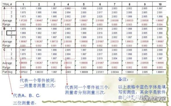 MSA 测量系统分析关键点总结 MSA 测量系统分析关键点总结