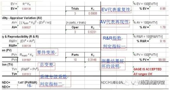 MSA 测量系统分析关键点总结 MSA 测量系统分析关键点总结