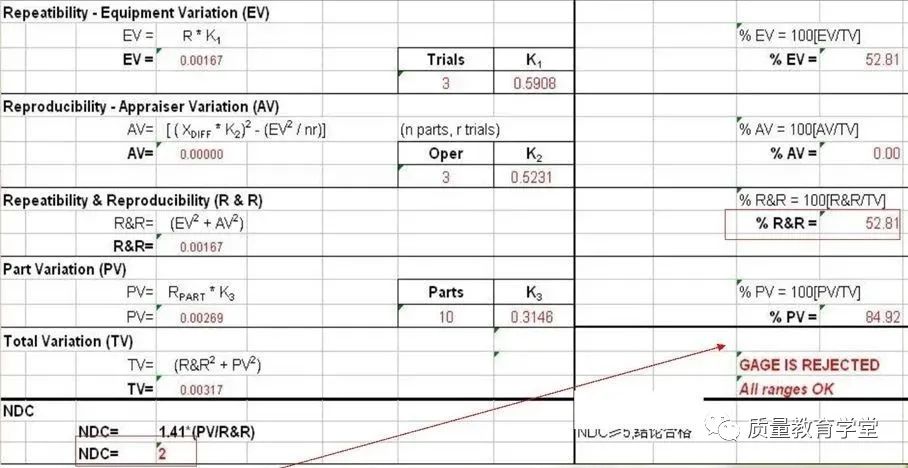MSA 测量系统分析关键点总结 MSA 测量系统分析关键点总结