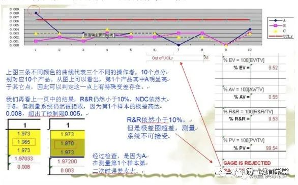 MSA 测量系统分析关键点总结 MSA 测量系统分析关键点总结