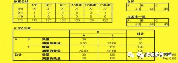 MSA 测量系统分析关键点总结 MSA 测量系统分析关键点总结