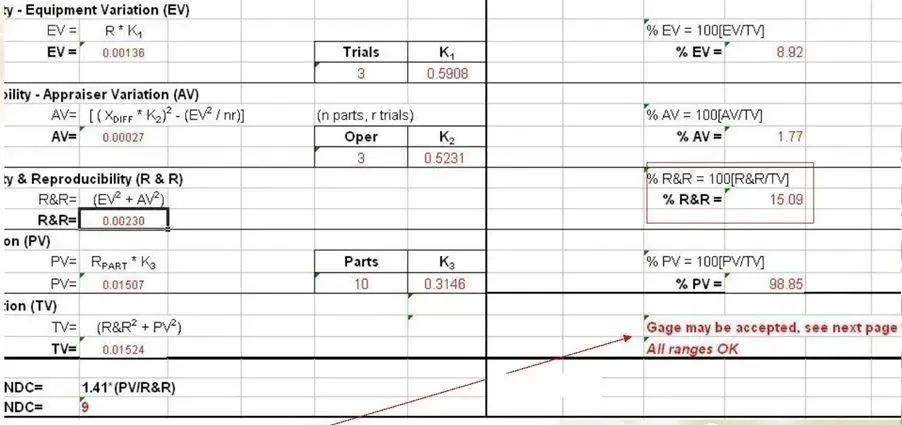 MSA 测量系统分析关键点总结 MSA 测量系统分析关键点总结