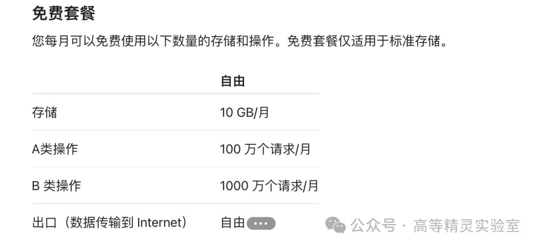 基于Cloudflare R2搭建零成本图床,配合免费CDN,这才叫遥遥领先! 基于Cloudflare R2搭建零成本图床,配合免费CDN,这才叫遥遥领先!
