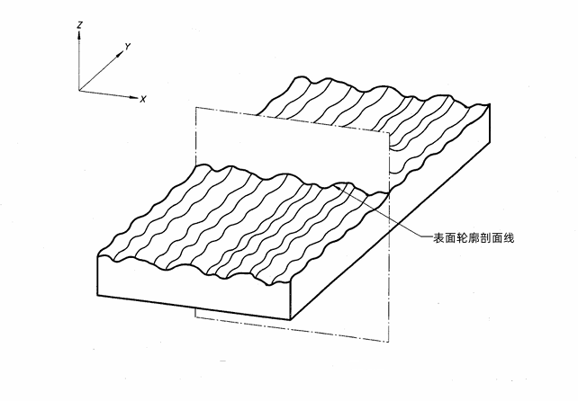 【机械基础】表面粗糙度标注Ra、Rz、Ry区别 【机械基础】表面粗糙度标注Ra、Rz、Ry区别