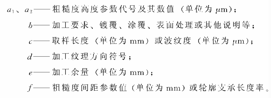 【机械基础】表面粗糙度标注Ra、Rz、Ry区别 【机械基础】表面粗糙度标注Ra、Rz、Ry区别