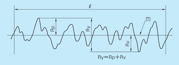 【机械基础】表面粗糙度标注Ra、Rz、Ry区别 【机械基础】表面粗糙度标注Ra、Rz、Ry区别