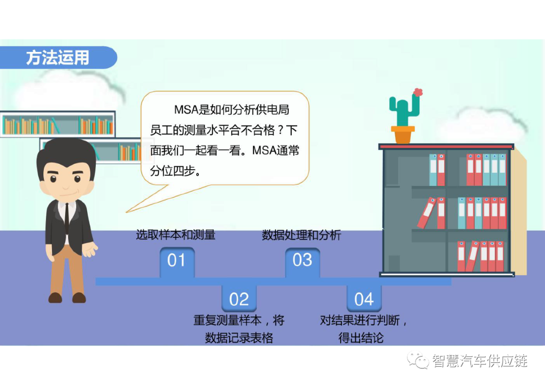 MSA 测量系统分析关键点总结 MSA 测量系统分析关键点总结