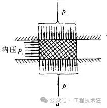 O形密封圈型式、沟槽设计及选用原则 O形密封圈型式、沟槽设计及选用原则