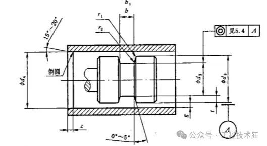 O形密封圈型式、沟槽设计及选用原则 O形密封圈型式、沟槽设计及选用原则