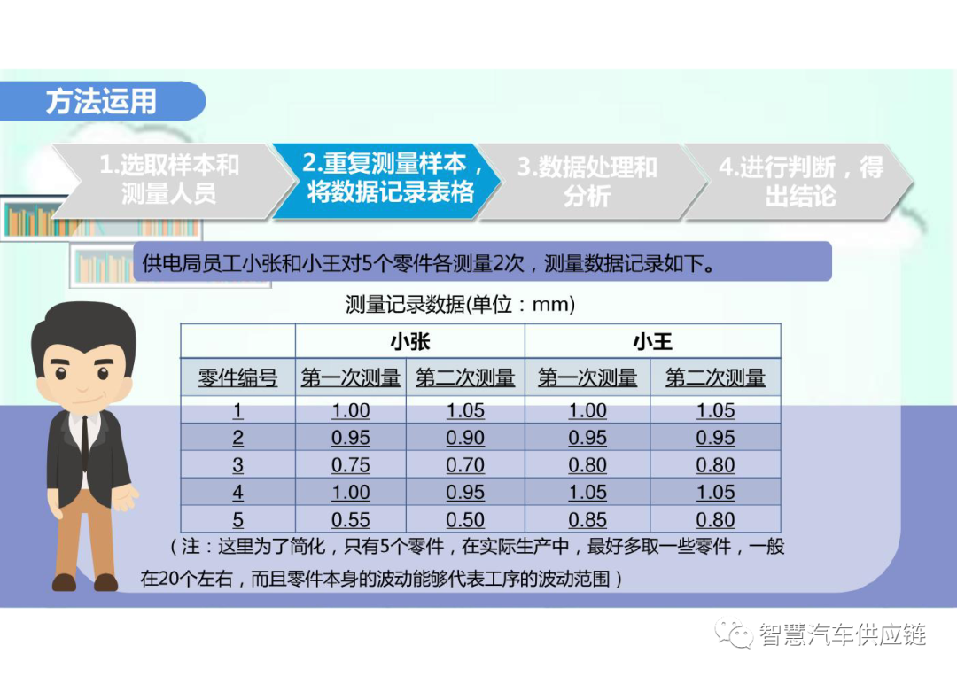 MSA 测量系统分析关键点总结 MSA 测量系统分析关键点总结