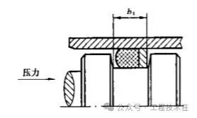 O形密封圈型式、沟槽设计及选用原则 O形密封圈型式、沟槽设计及选用原则