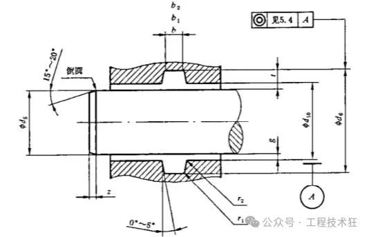O形密封圈型式、沟槽设计及选用原则 O形密封圈型式、沟槽设计及选用原则