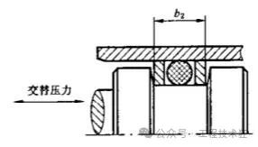 O形密封圈型式、沟槽设计及选用原则 O形密封圈型式、沟槽设计及选用原则