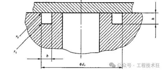 O形密封圈型式、沟槽设计及选用原则 O形密封圈型式、沟槽设计及选用原则