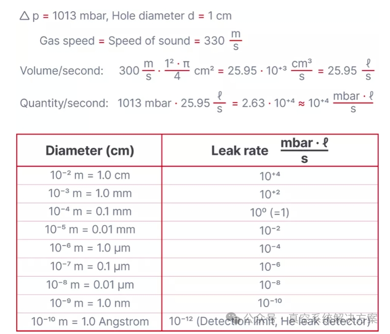 【泄漏检测】什么是泄漏以及如何测量真空系统的漏率? 【泄漏检测】什么是泄漏以及如何测量真空系统的漏率?