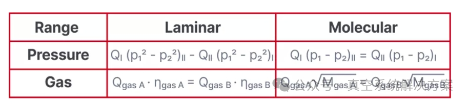 【泄漏检测】什么是泄漏以及如何测量真空系统的漏率? 【泄漏检测】什么是泄漏以及如何测量真空系统的漏率?