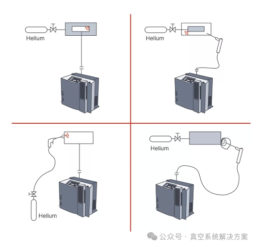 【泄漏检测】什么是泄漏以及如何测量真空系统的漏率? 【泄漏检测】什么是泄漏以及如何测量真空系统的漏率?