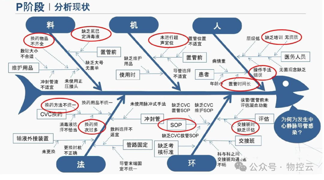 什么是鱼骨分析法? 什么是鱼骨分析法?