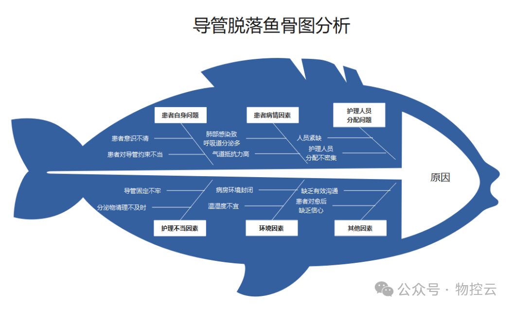 什么是鱼骨分析法? 什么是鱼骨分析法?
