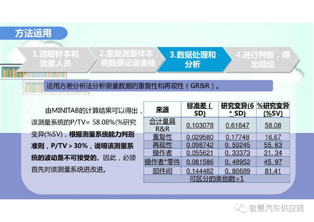 MSA 测量系统分析关键点总结 MSA 测量系统分析关键点总结