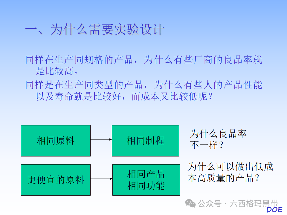 DOE-实验设计及实例操作 DOE-实验设计及实例操作