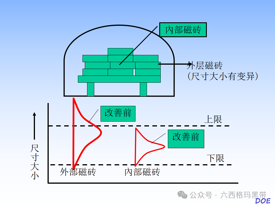 DOE-实验设计及实例操作 DOE-实验设计及实例操作