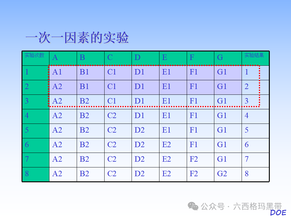 DOE-实验设计及实例操作 DOE-实验设计及实例操作