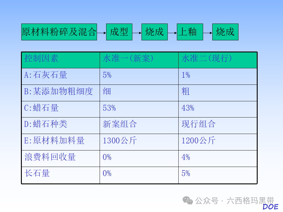 DOE-实验设计及实例操作 DOE-实验设计及实例操作