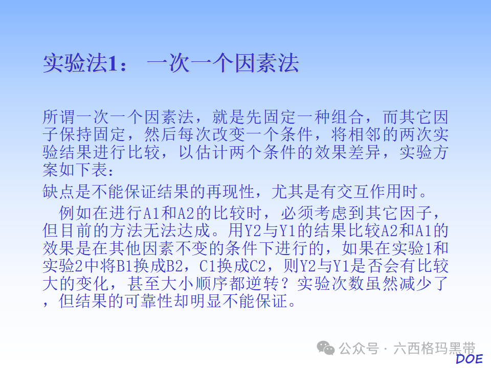 DOE-实验设计及实例操作 DOE-实验设计及实例操作