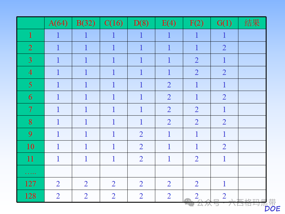 DOE-实验设计及实例操作 DOE-实验设计及实例操作
