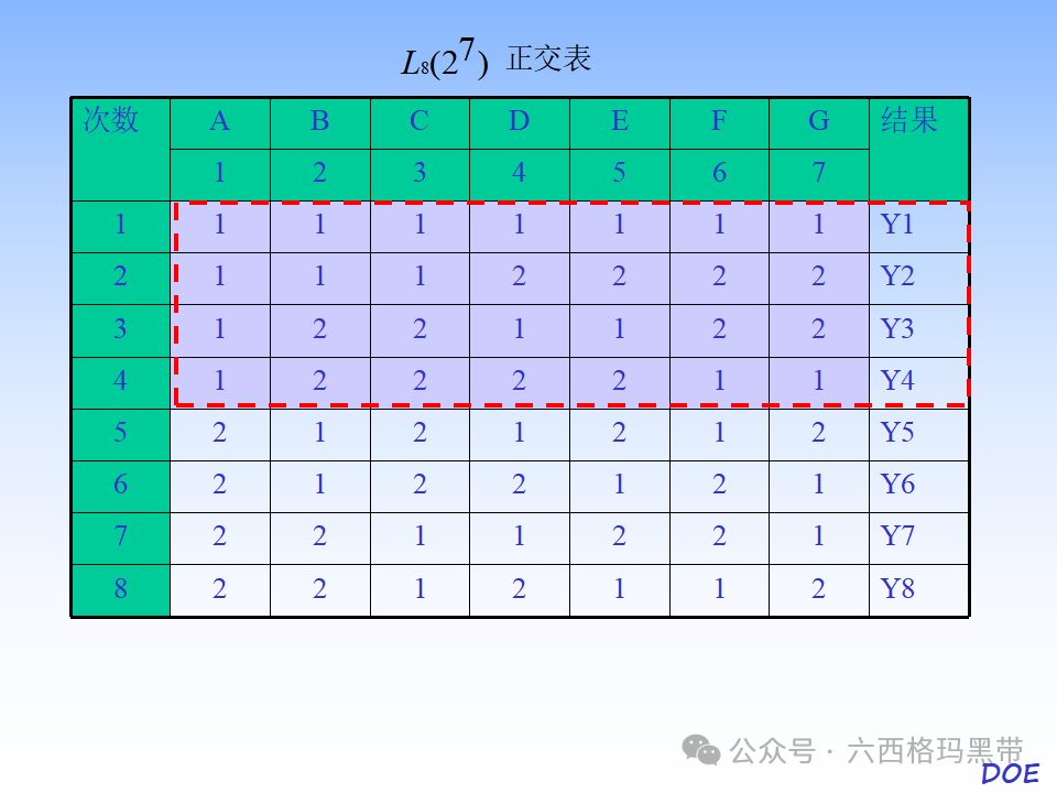 DOE-实验设计及实例操作 DOE-实验设计及实例操作