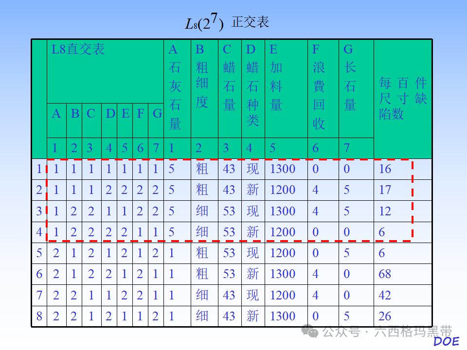 DOE-实验设计及实例操作 DOE-实验设计及实例操作