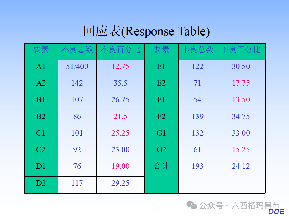 DOE-实验设计及实例操作 DOE-实验设计及实例操作