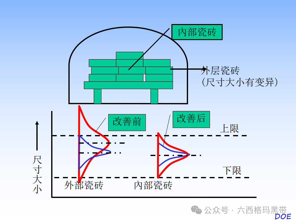 DOE-实验设计及实例操作 DOE-实验设计及实例操作