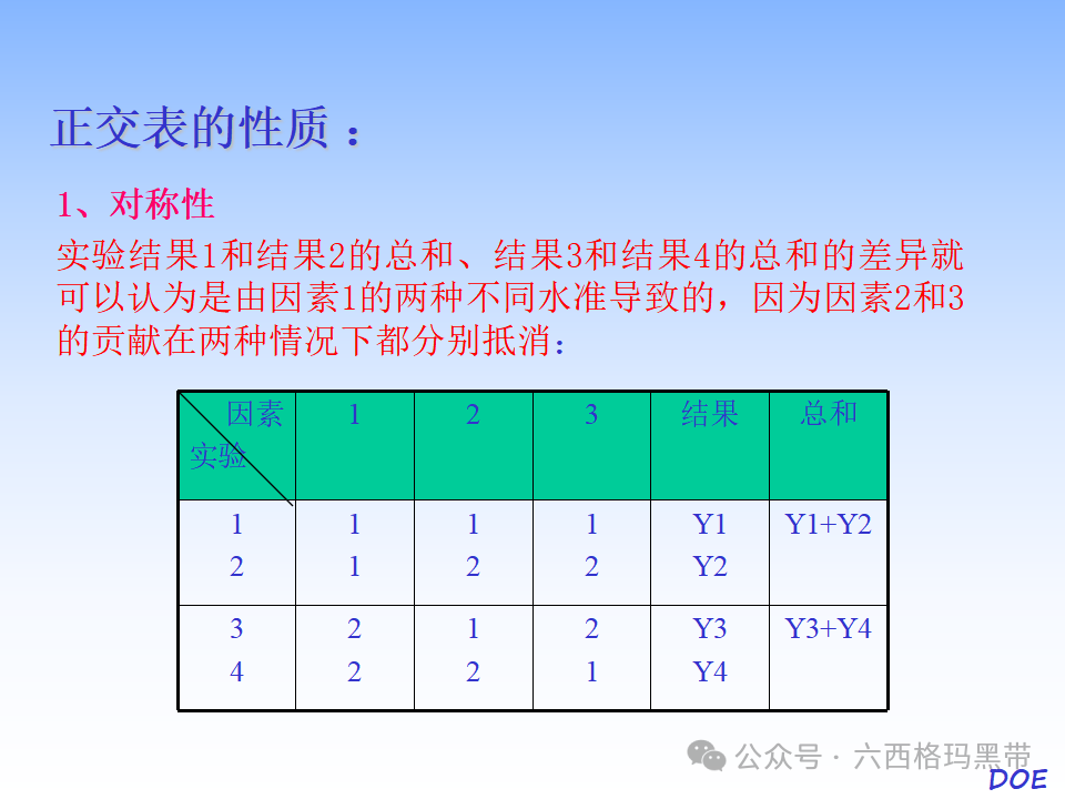 DOE-实验设计及实例操作 DOE-实验设计及实例操作