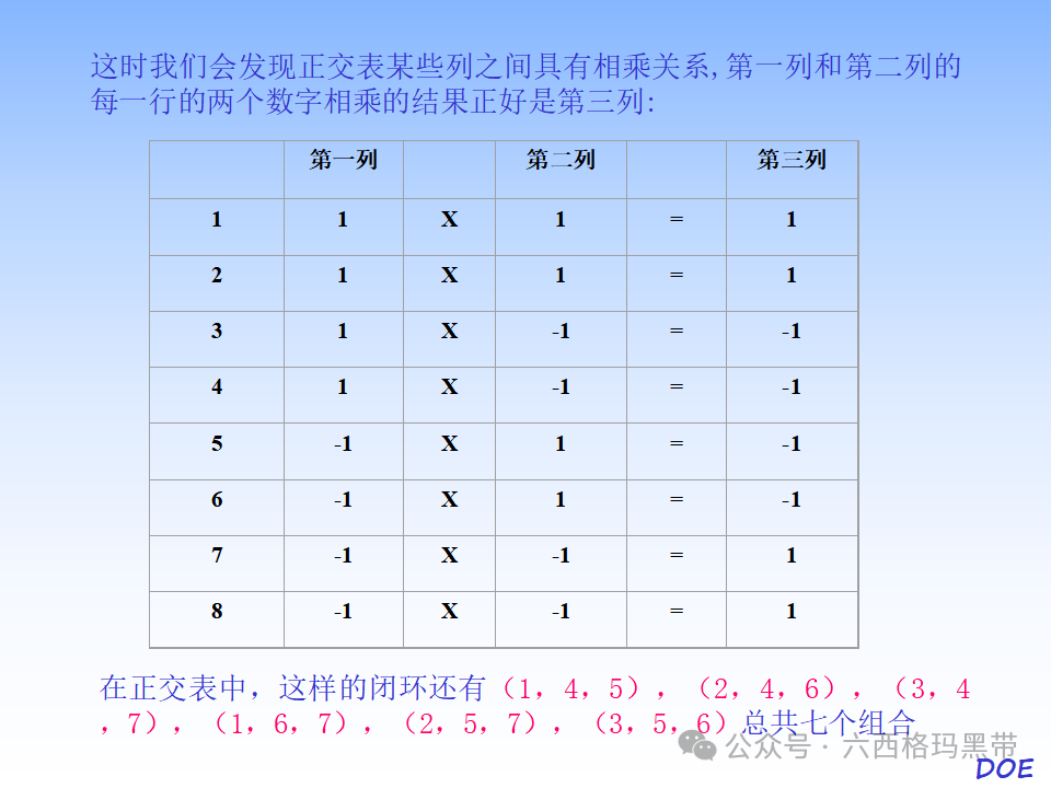 DOE-实验设计及实例操作 DOE-实验设计及实例操作