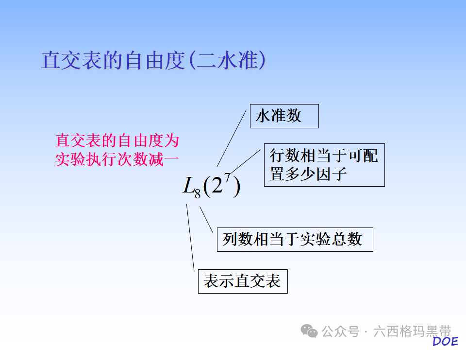 DOE-实验设计及实例操作 DOE-实验设计及实例操作
