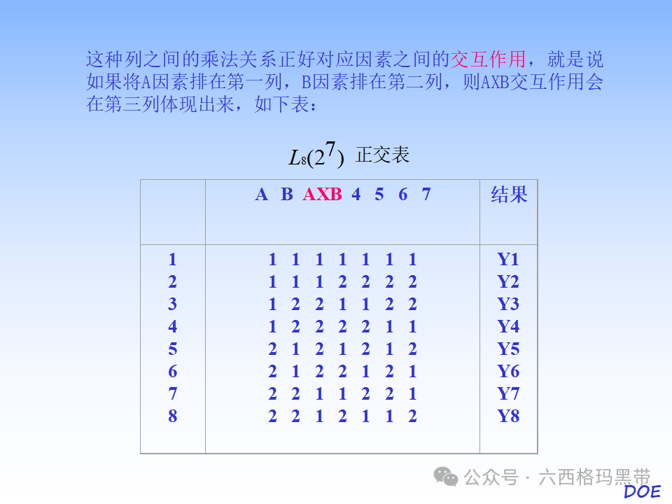 DOE-实验设计及实例操作 DOE-实验设计及实例操作