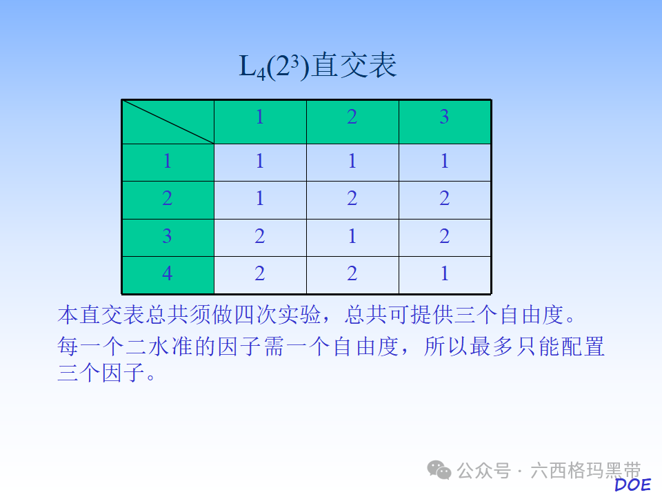 DOE-实验设计及实例操作 DOE-实验设计及实例操作